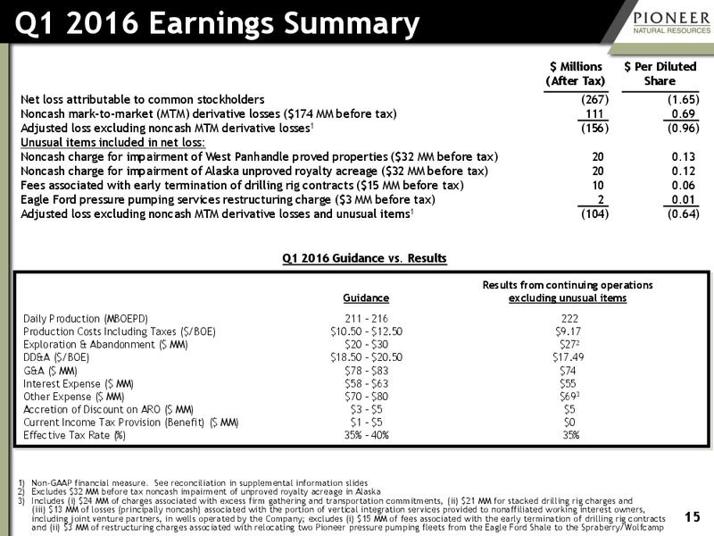 Q1 2016 Earnings – Pioneer Natural Resources Co. – slide 14