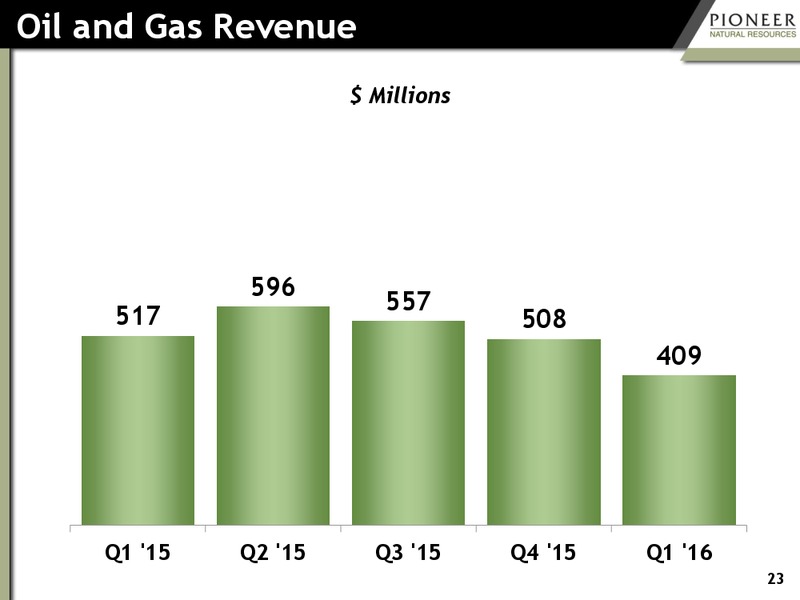 Q1 2016 Earnings – Pioneer Natural Resources Co. – slide 22