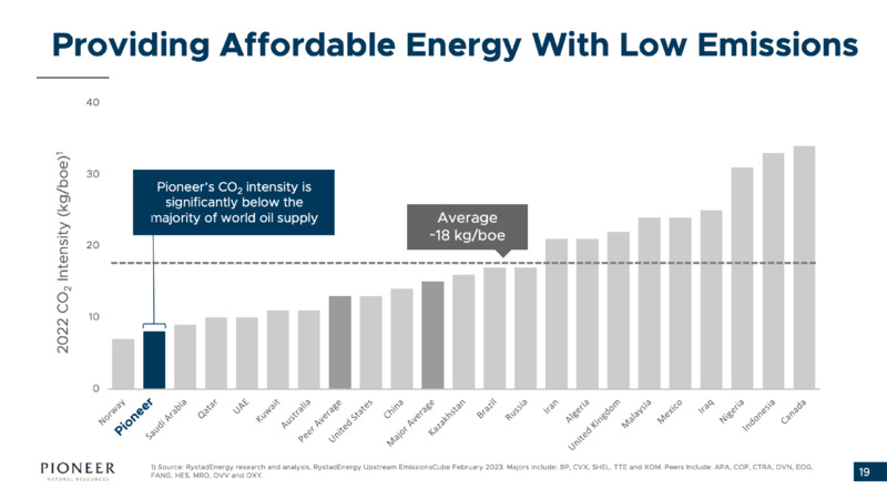 1Q 2023 Earnings Presentation – Pioneer Natural Resources Co. – slide 18