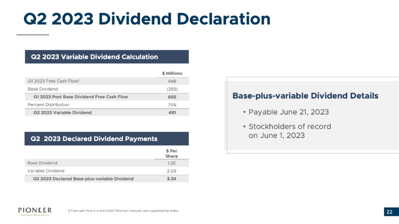 1Q 2023 Earnings Presentation – Pioneer Natural Resources Co. – slide 21