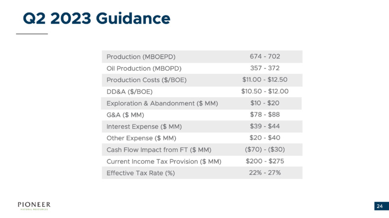 1Q 2023 Earnings Presentation – Pioneer Natural Resources Co. – slide 23