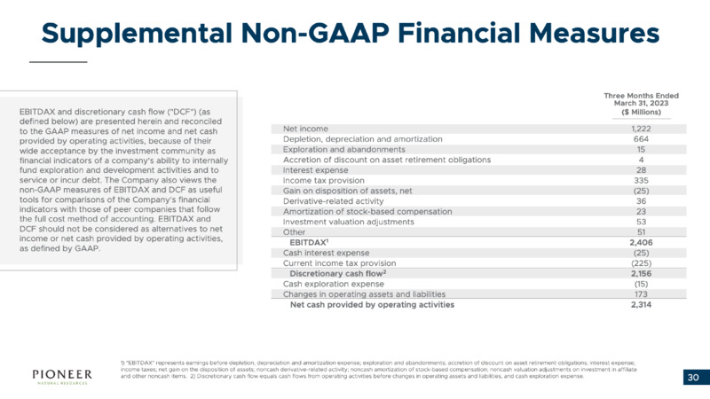 1Q 2023 Earnings Presentation – Pioneer Natural Resources Co. – slide 29