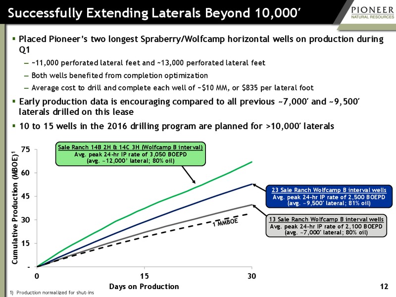 May 2016 Investor Presentation – Pioneer Natural Resources Co. – slide 11