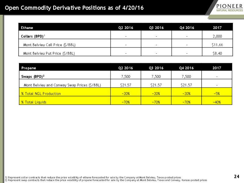 May 2016 Investor Presentation – Pioneer Natural Resources Co. – slide 23
