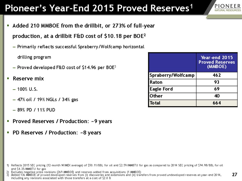 May 2016 Investor Presentation – Pioneer Natural Resources Co. – slide 26