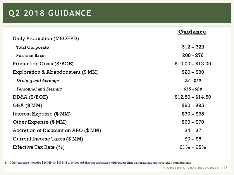 1Q 2018 Earnings Presentation – Pioneer Natural Resources Co. – slide 16