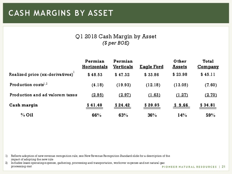 1Q 2018 Earnings Presentation – Pioneer Natural Resources Co. – slide 20
