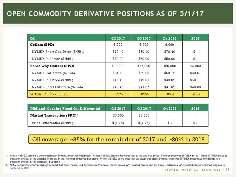 Q1 2017 Earnings – Pioneer Natural Resources Co. – slide 27