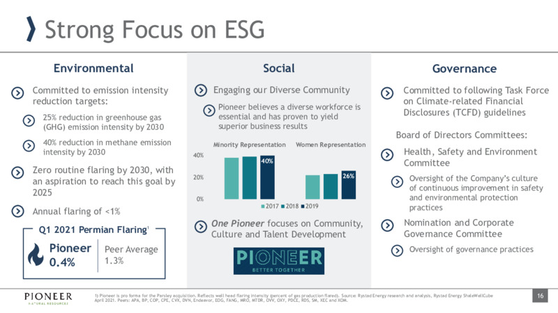 First Quarter 2021 Presentation – Pioneer Natural Resources Co. – slide 15