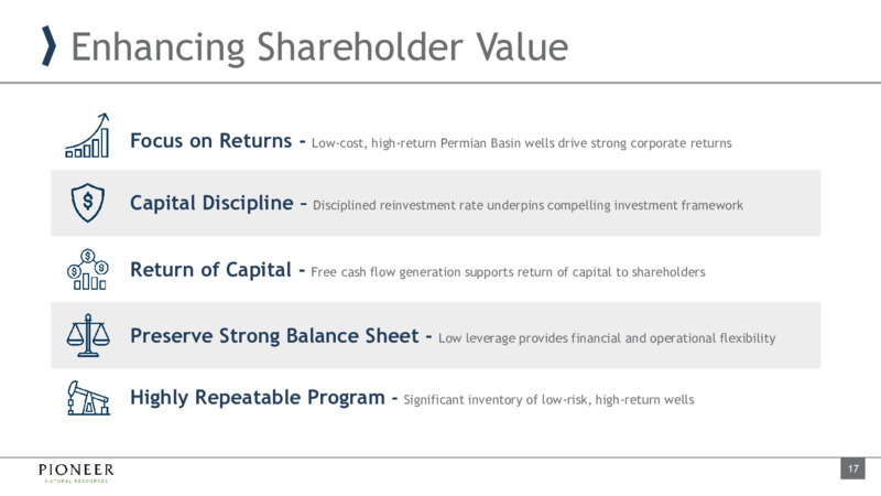 First Quarter 2021 Presentation – Pioneer Natural Resources Co. – slide 16