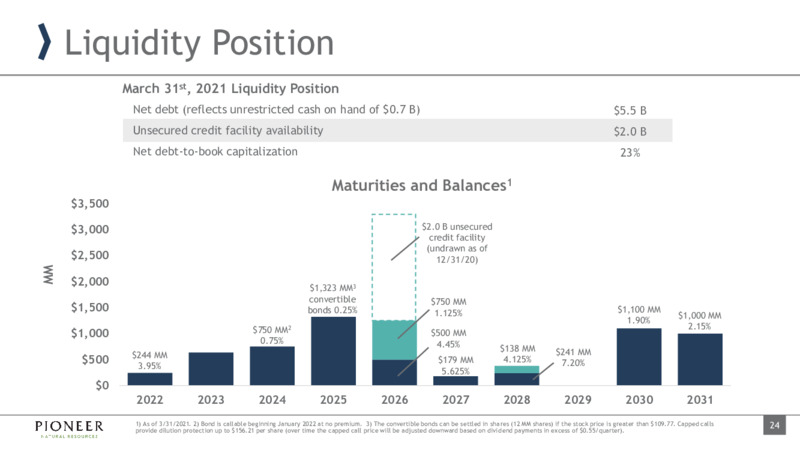 First Quarter 2021 Presentation – Pioneer Natural Resources Co. – slide 23