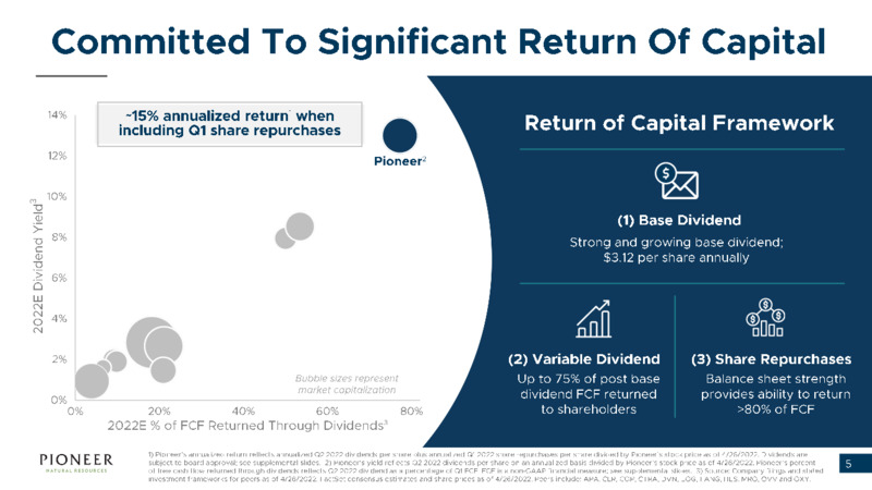 Q1 2022 Earnings Presentation – Pioneer Natural Resources Co. – slide 4