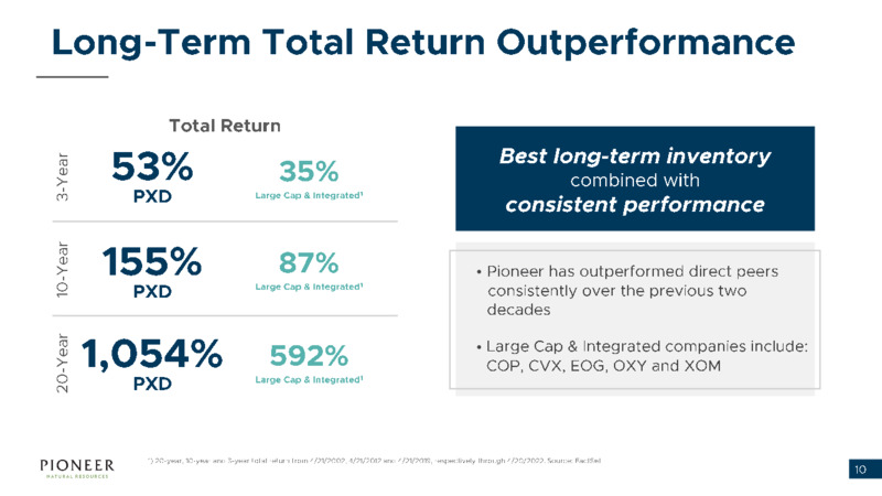 Q1 2022 Earnings Presentation – Pioneer Natural Resources Co. – slide 9
