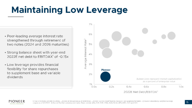 Q1 2022 Earnings Presentation – Pioneer Natural Resources Co. – slide 14