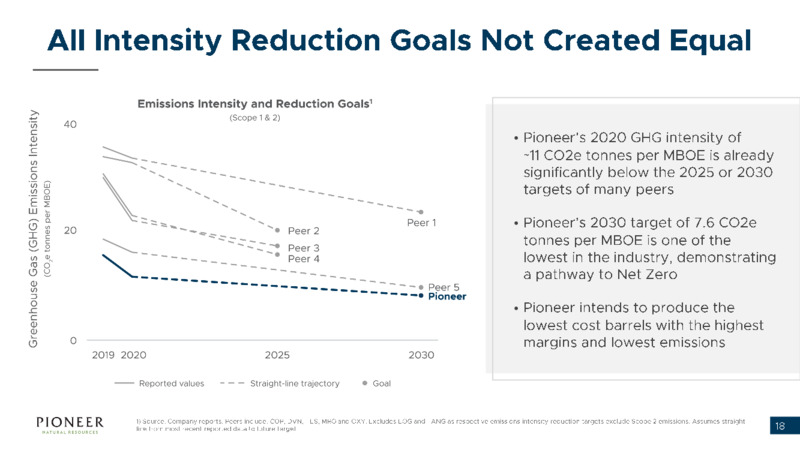 Q1 2022 Earnings Presentation – Pioneer Natural Resources Co. – slide 17