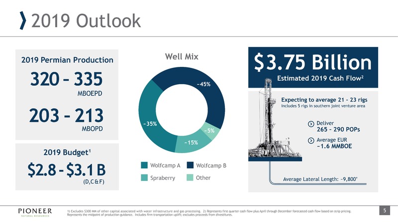 1Q 2019 Earnings Presentation – Pioneer Natural Resources Co. – slide 4