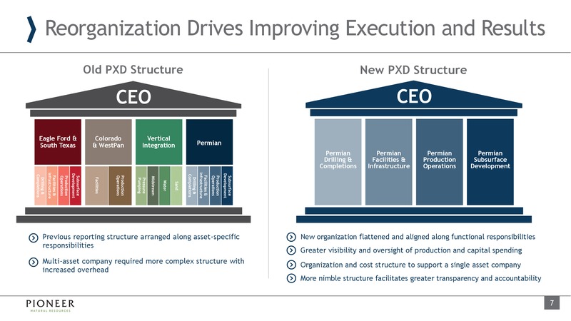 1Q 2019 Earnings Presentation – Pioneer Natural Resources Co. – slide 6