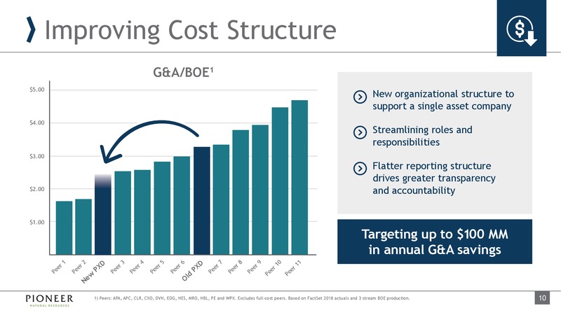 1Q 2019 Earnings Presentation – Pioneer Natural Resources Co. – slide 9