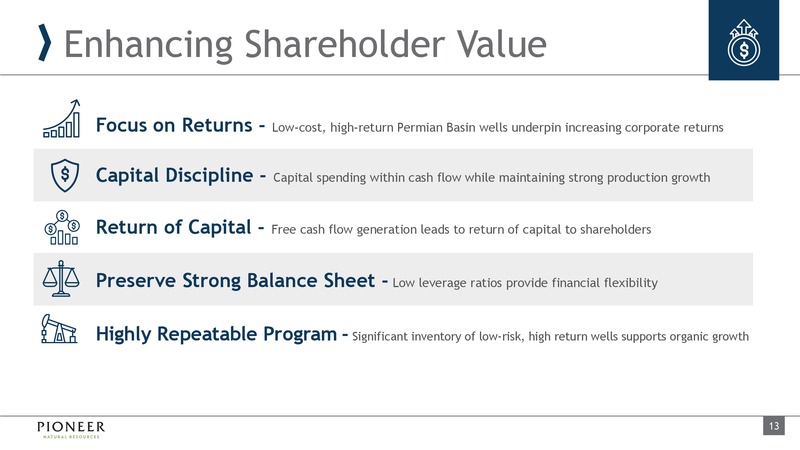 1Q 2019 Earnings Presentation – Pioneer Natural Resources Co. – slide 12