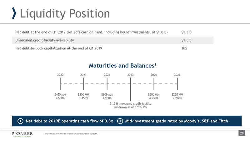 1Q 2019 Earnings Presentation – Pioneer Natural Resources Co. – slide 27