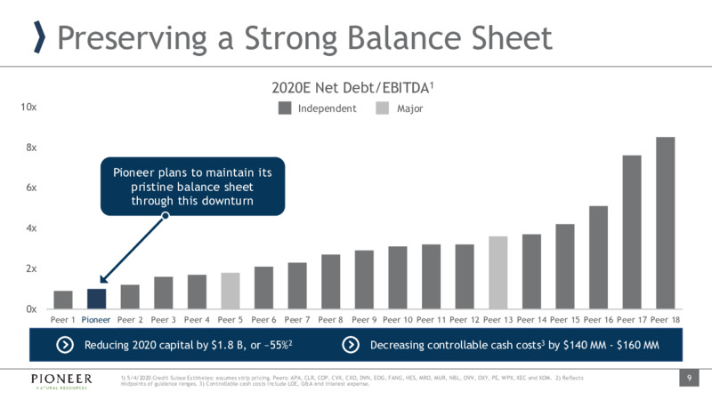 Q1 Earnings Presentation – Pioneer Natural Resources Co. – slide 8