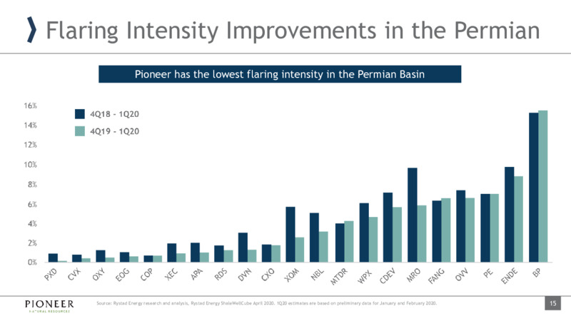 Q1 Earnings Presentation – Pioneer Natural Resources Co. – slide 14
