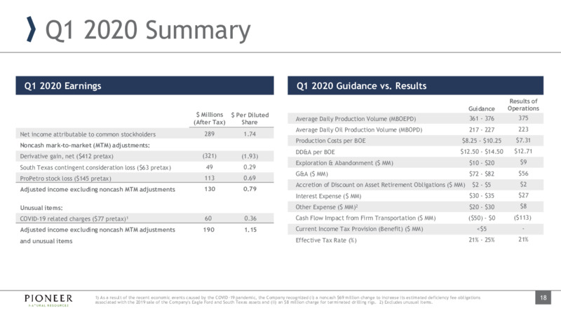 Q1 Earnings Presentation – Pioneer Natural Resources Co. – slide 17