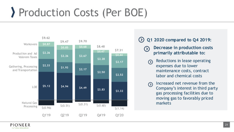 Q1 Earnings Presentation – Pioneer Natural Resources Co. – slide 20