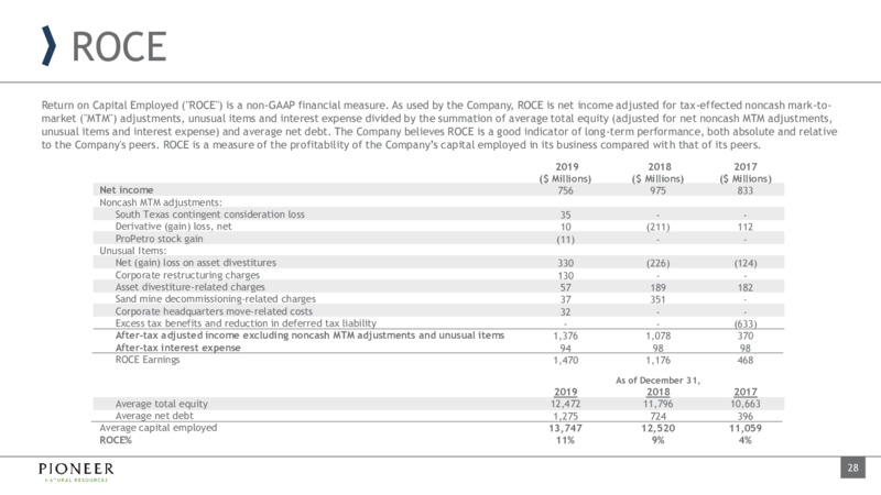 Q1 Earnings Presentation – Pioneer Natural Resources Co. – slide 27