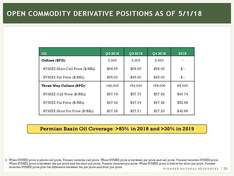 May 2018 Investor Presentation – Pioneer Natural Resources Co. – slide 27