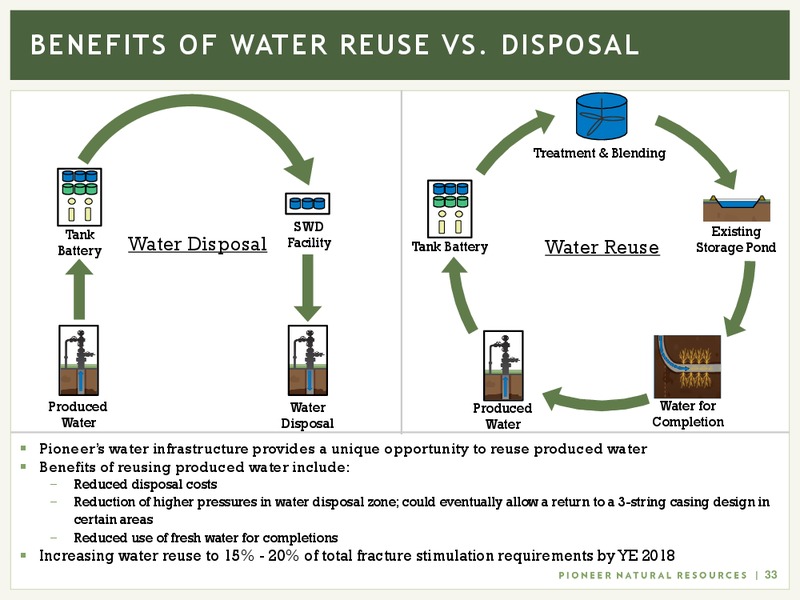 May 2018 Investor Presentation – Pioneer Natural Resources Co. – slide 32