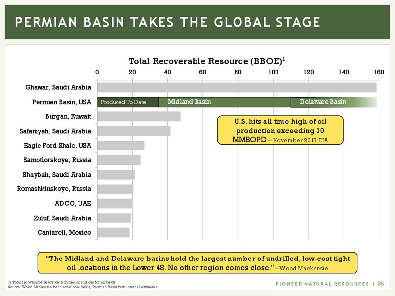 May 2018 Investor Presentation – Pioneer Natural Resources Co. – slide 34