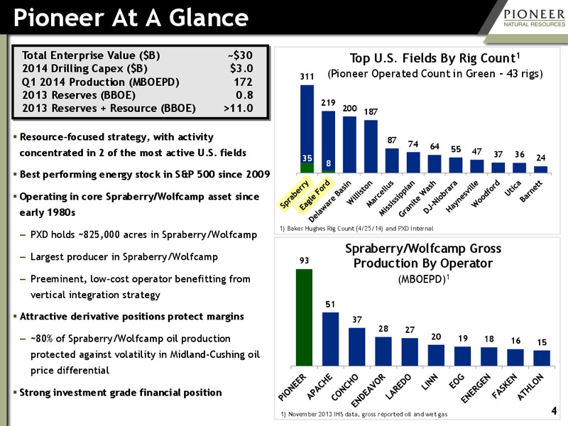 CITI 2014 GLOBAL ENERGY AND UTILITY CONFERENCE – Pioneer Natural Resources Co. – slide 3