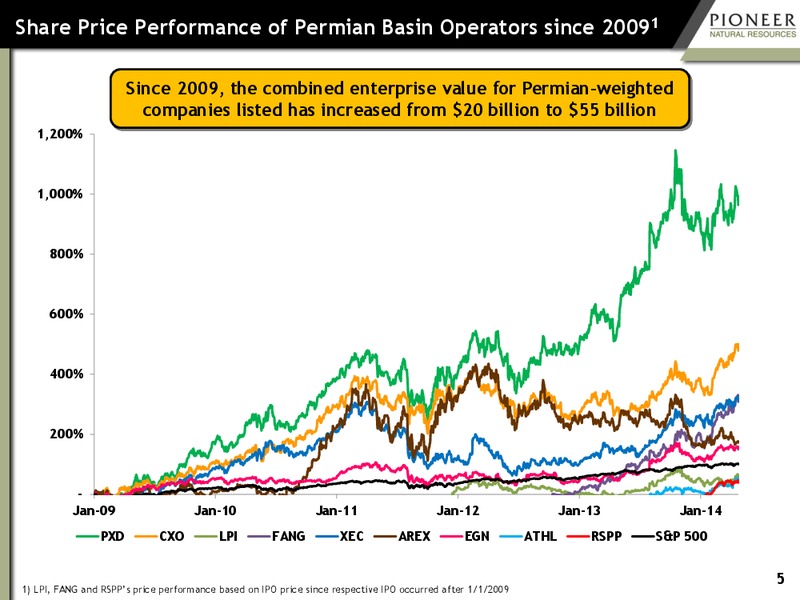 CITI 2014 GLOBAL ENERGY AND UTILITY CONFERENCE – Pioneer Natural Resources Co. – slide 4