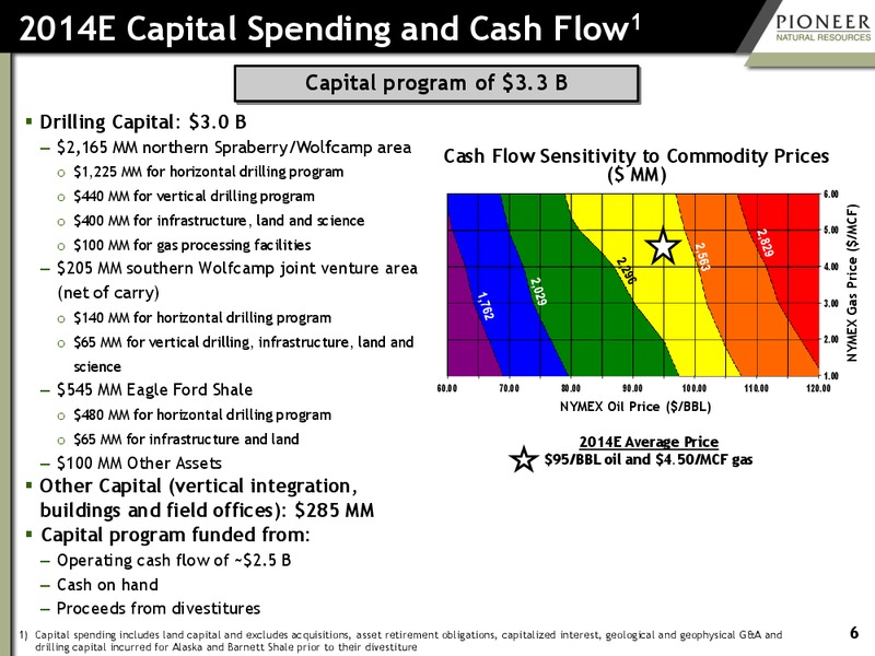 CITI 2014 GLOBAL ENERGY AND UTILITY CONFERENCE – Pioneer Natural Resources Co. – slide 5