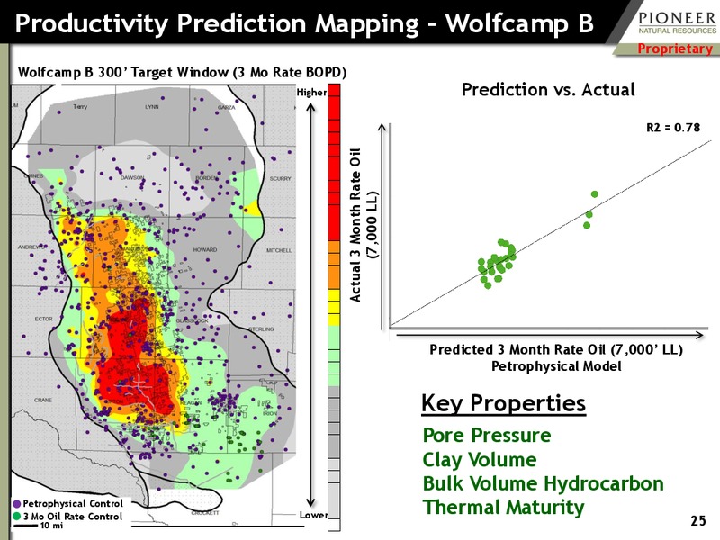 CITI 2014 GLOBAL ENERGY AND UTILITY CONFERENCE – Pioneer Natural Resources Co. – slide 24