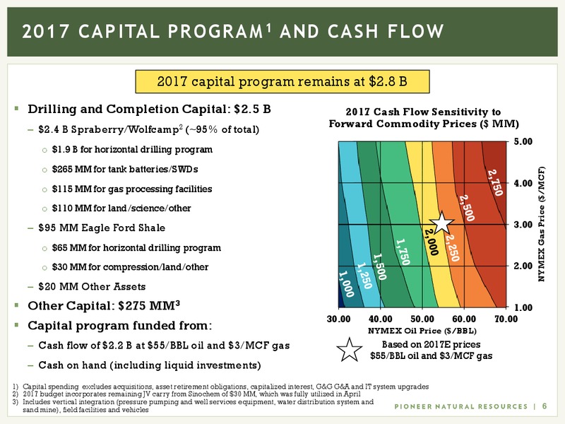 May 2017 Investor Presentation – Pioneer Natural Resources Co. – slide 5
