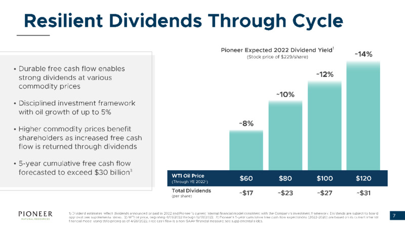 May 2022 INvestor Presentation – Pioneer Natural Resources Co. – slide 6