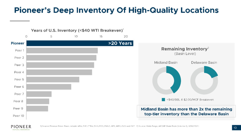 May 2022 INvestor Presentation – Pioneer Natural Resources Co. – slide 9