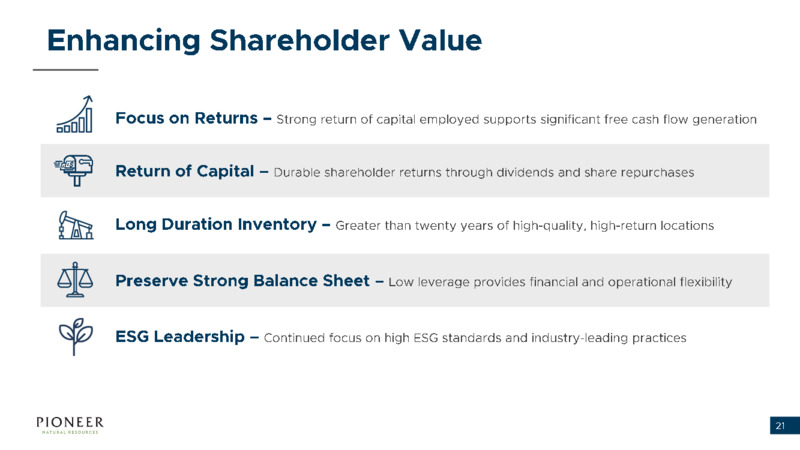 May 2022 INvestor Presentation – Pioneer Natural Resources Co. – slide 20