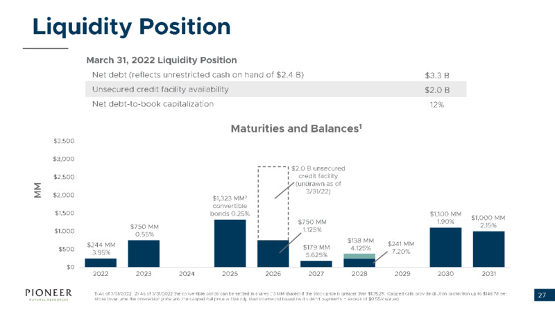 May 2022 INvestor Presentation – Pioneer Natural Resources Co. – slide 26