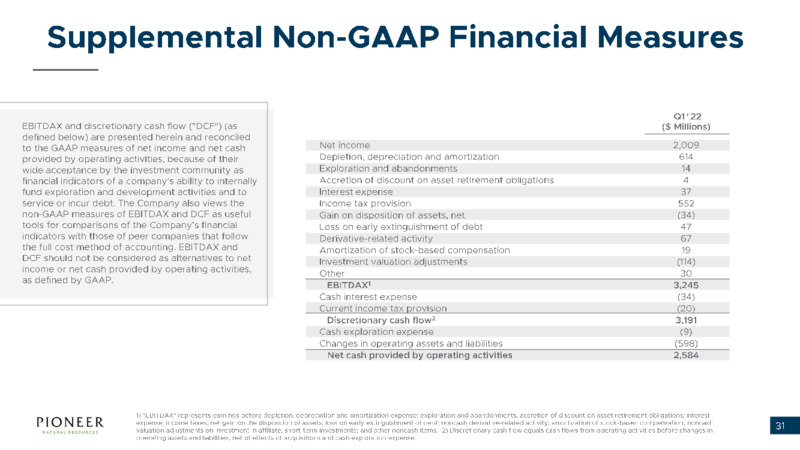 May 2022 INvestor Presentation – Pioneer Natural Resources Co. – slide 30