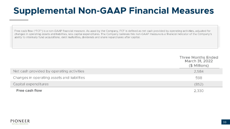 May 2022 INvestor Presentation – Pioneer Natural Resources Co. – slide 32