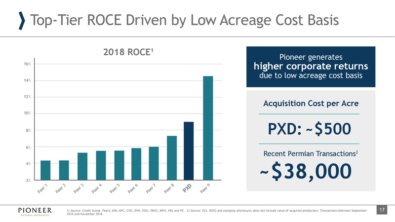 UBS Oil and Gas Conference – Pioneer Natural Resources Co. – slide 16