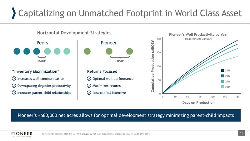 UBS Oil and Gas Conference – Pioneer Natural Resources Co. – slide 17