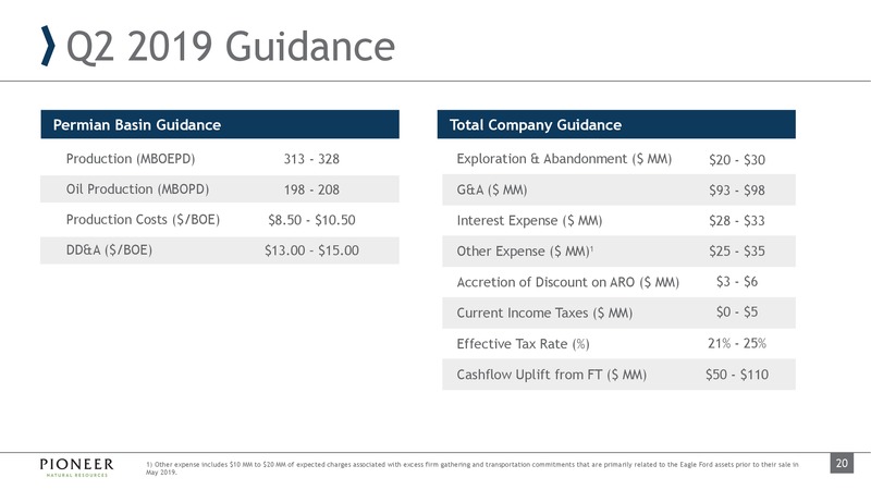 UBS Oil and Gas Conference – Pioneer Natural Resources Co. – slide 19