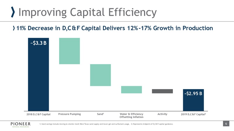 June 2019 Investor Presentation – Pioneer Natural Resources Co. – slide 5