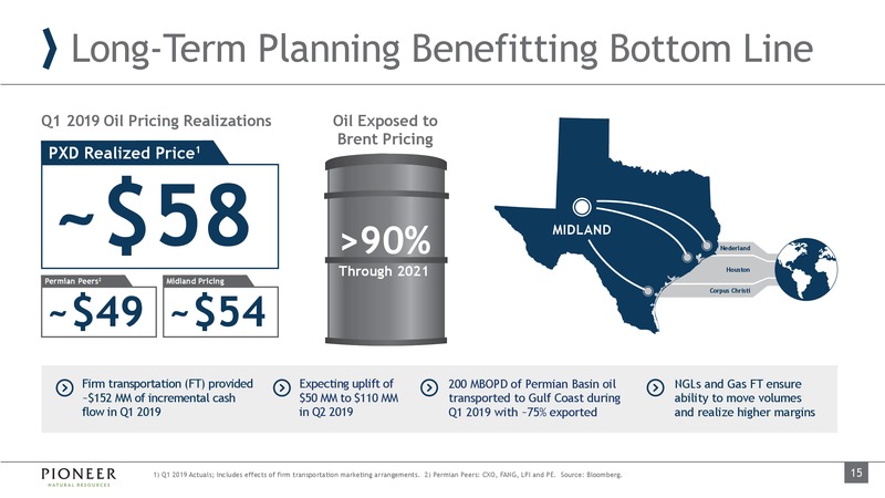 June 2019 Investor Presentation – Pioneer Natural Resources Co. – slide 14