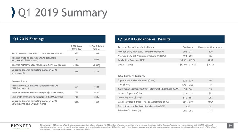 June 2019 Investor Presentation – Pioneer Natural Resources Co. – slide 18