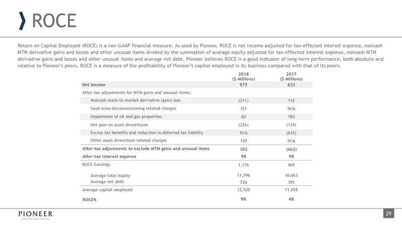 June 2019 Investor Presentation – Pioneer Natural Resources Co. – slide 28